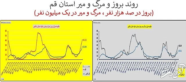 ایران در آستانه موج سهمگین‌تر کرونا / جدیدترین شهرهایی که قرمز شدند
